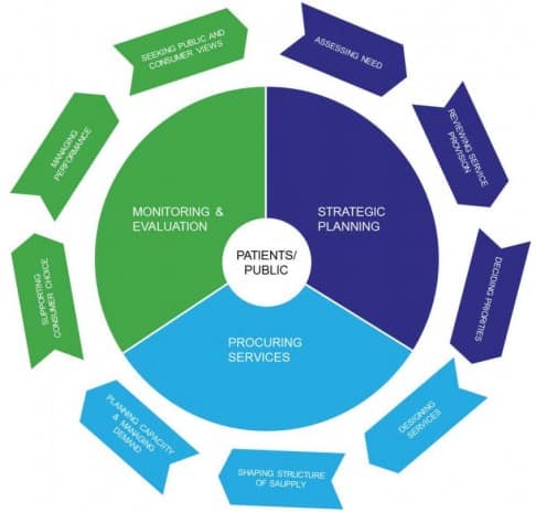 Consumer And Community Engagement In Primary Health Networks - Grattan 