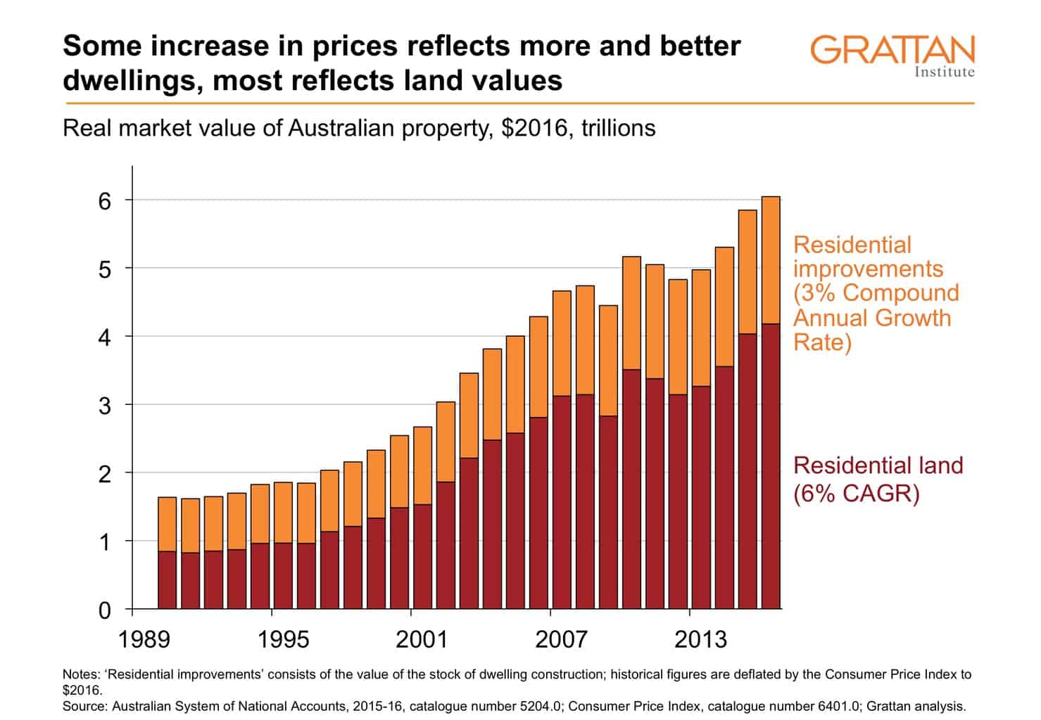 Why Should We Care About Housing Affordability? - Grattan Institute