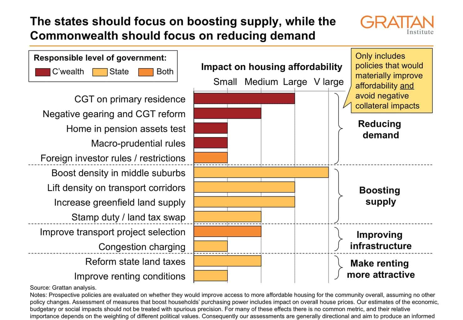 Options For Housing Affordability: The Good, The Bad And The Cosmetic ...