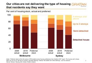 Making Housing More Affordable Requires Answers That Address Supply And ...