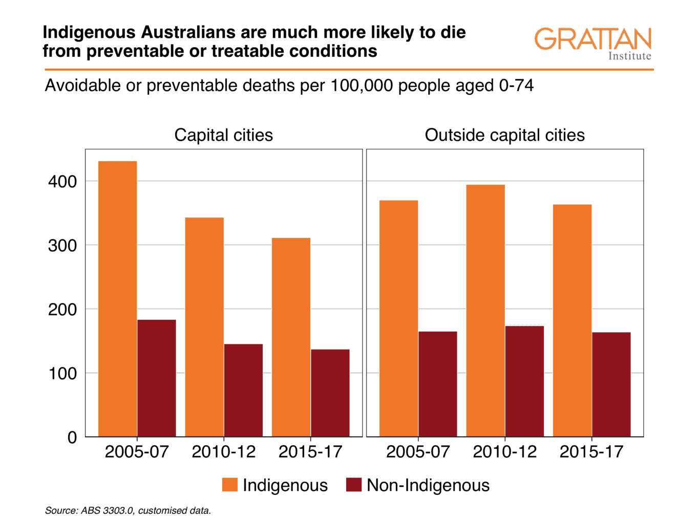 The Scandalous Health Inequality Between Indigenous And Non-Indigenous ...