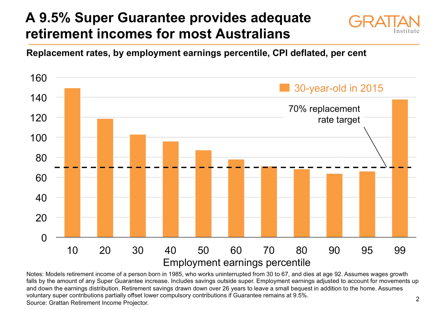 Increasing Superannuation Will Take $20 Billion A Year From Wages ...