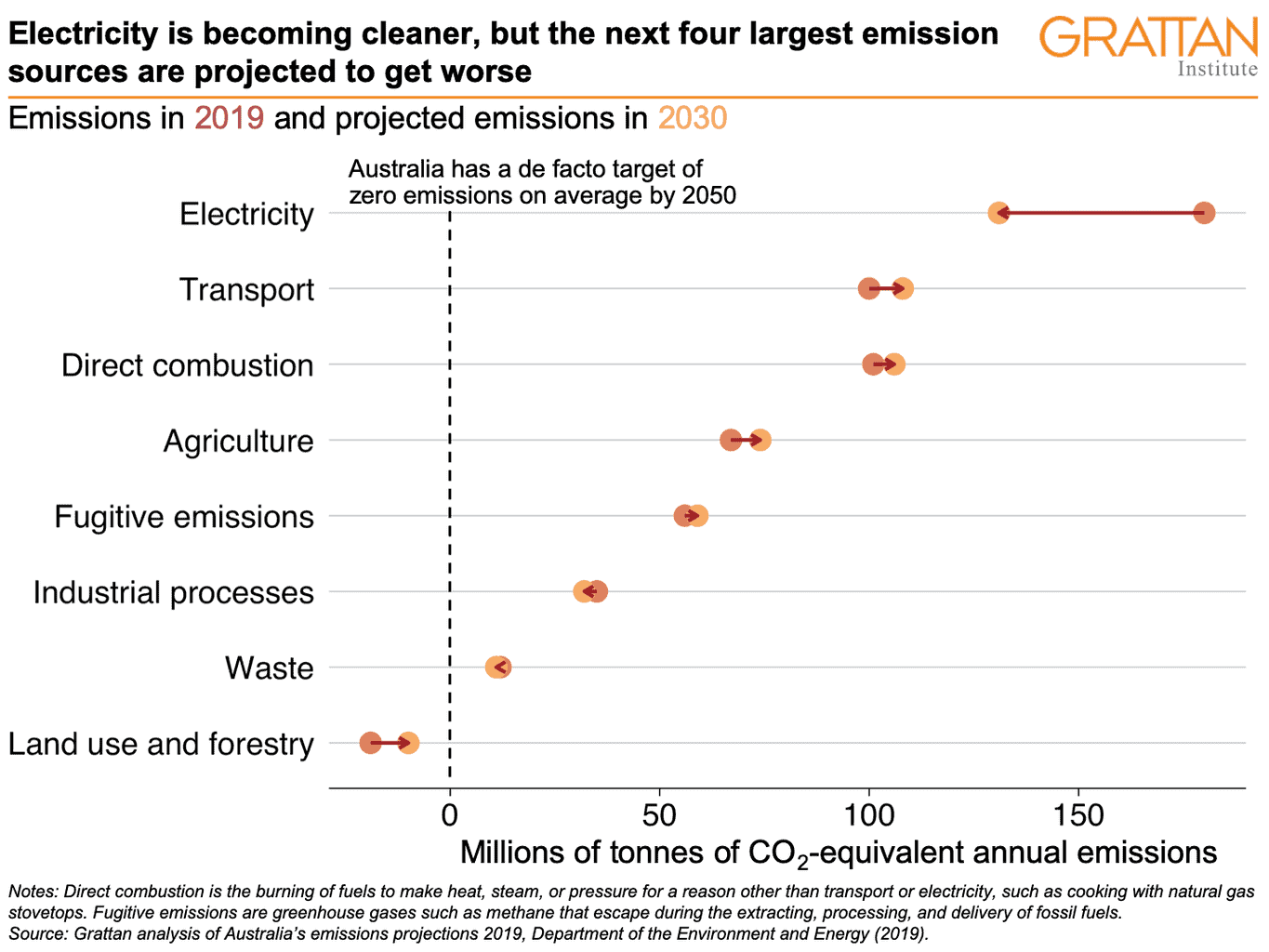 Environment  Target Australia