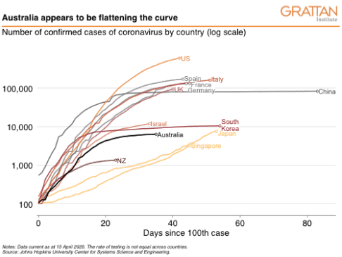 COVID-19: Infection Rates In Australia Are Heading In The Wrong ...