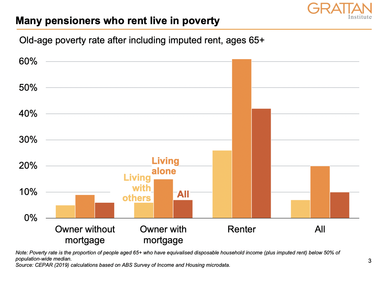 Levelling The Playing Field It s Time For A National Shared Equity Scheme