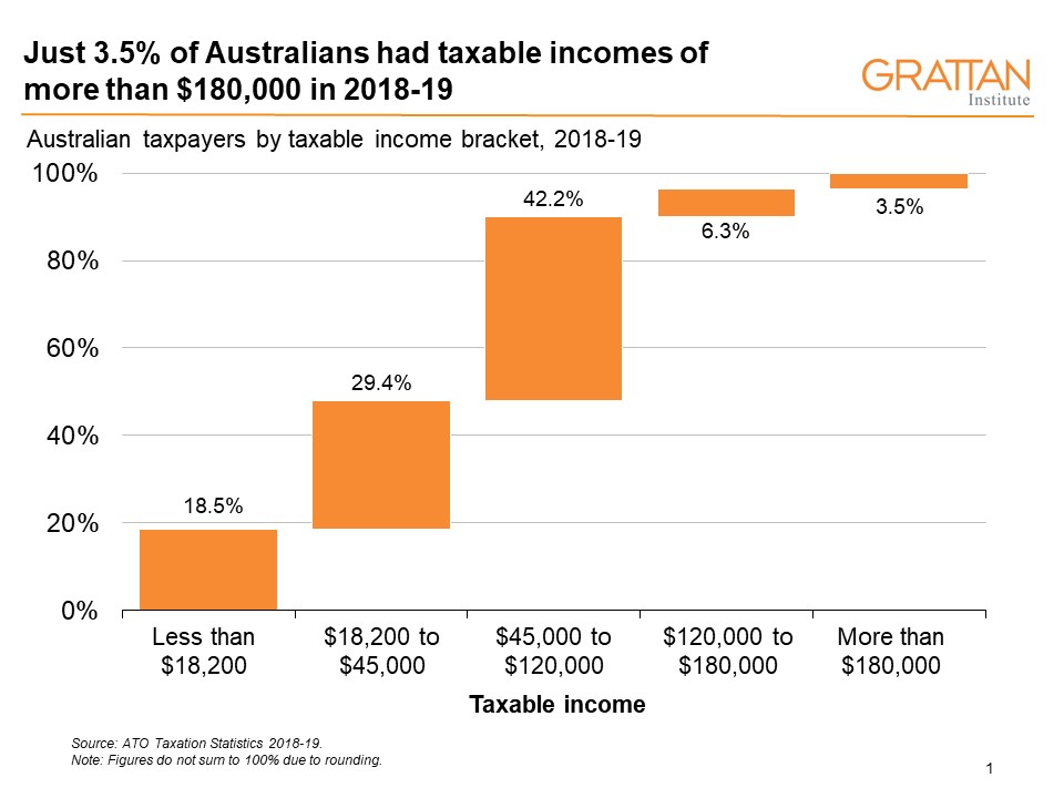 tip-81-about-average-wage-in-australia-best-nec