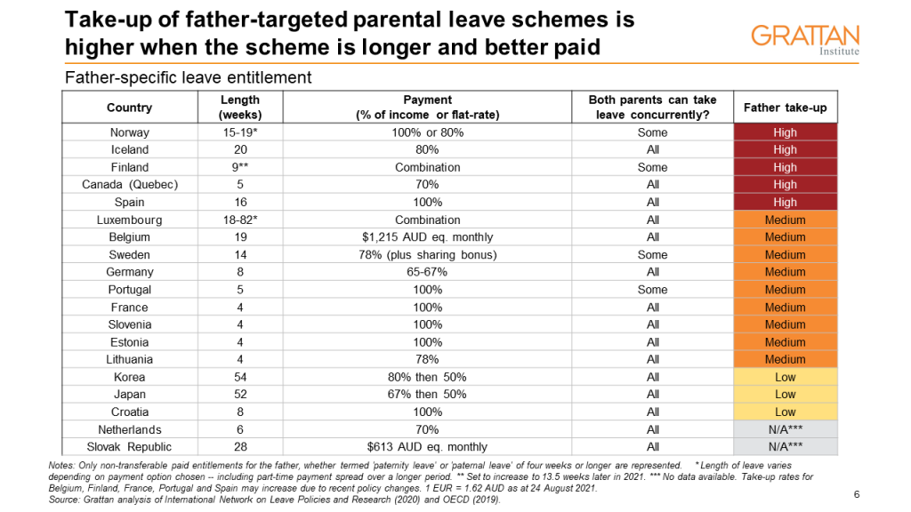 Companies That Offer Paid Maternity Leave Australia