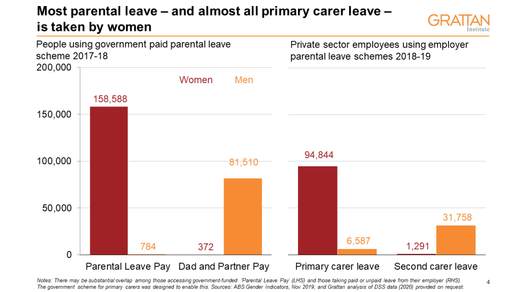 How Long Is Paid Maternity Leave In Australia