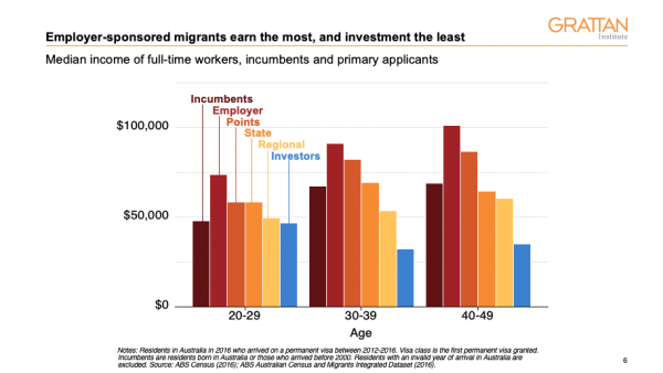 Making skilled migration better, not just bigger, should be the ...