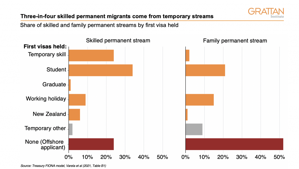 pmsol-priority-migration-skilled-occupation-list-priority-processing