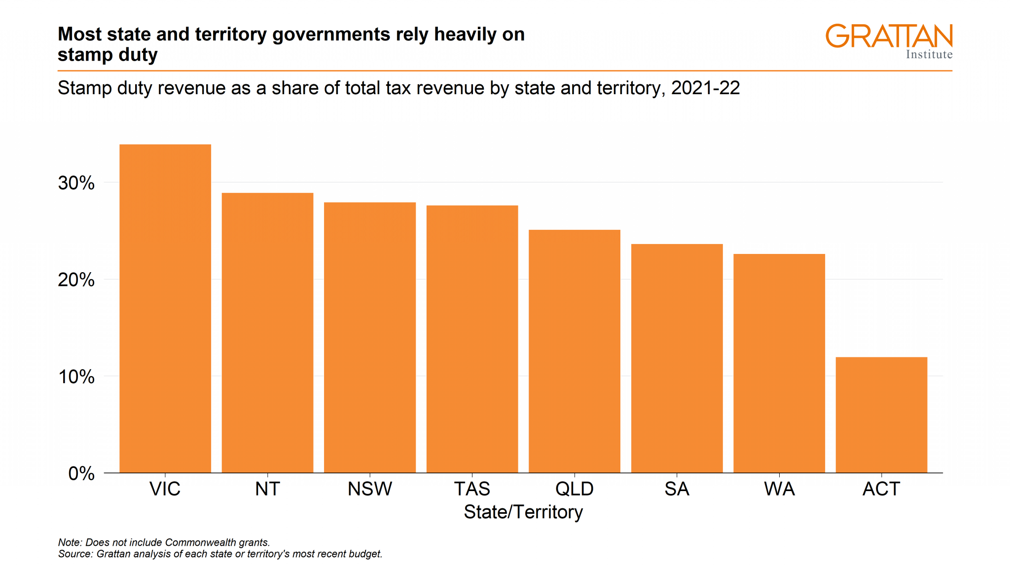 stamp-duty-isn-t-going-anywhere-until-we-can-agree-on-the-tax-to-replace-it