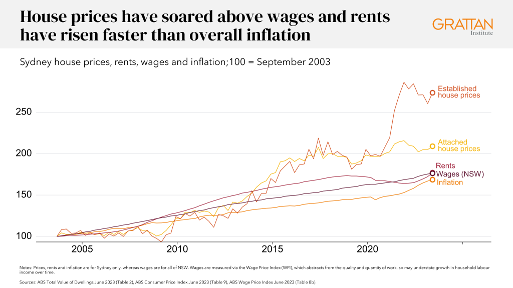 Why house prices have risen once again