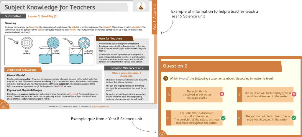 Diagram showing examples of high-quality curriculum materials.