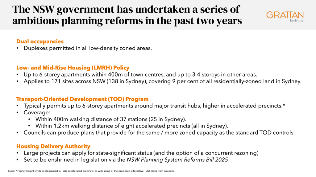 Table showing that the NSW government has undertaken a series of ambitious planning reforms in the past two years