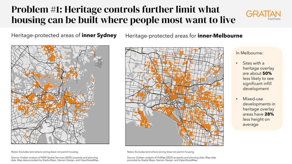 Chart showing heritage controls further limit what housing can be built