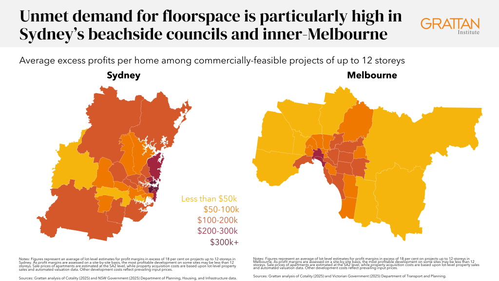 This map depicts the average excess profits per home among commercially feasible projects of up to 12 storeys, if permitted. It shows that unmet demand for housing is particularly high in Sydney's beachside councils and inner-Melbourne