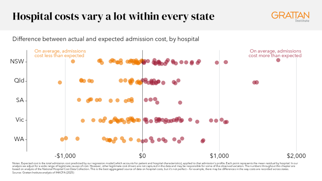 Hospital costs variance chart